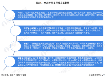 2021年全球?qū)Ｓ密囆袠I(yè)市場(chǎng)現(xiàn)狀及發(fā)展趨勢(shì)分析 疫情影響與市場(chǎng)開發(fā)策略