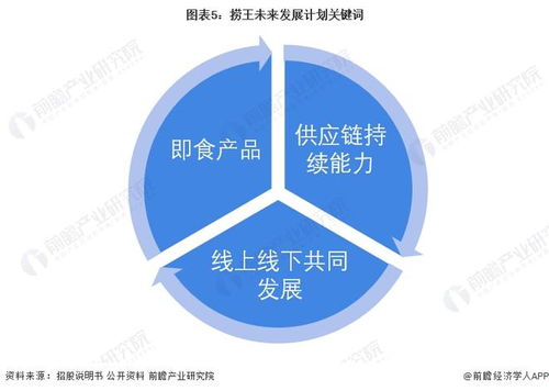 撈王再戰IPO 肚雞湯何以化為企業之“秘湯”？