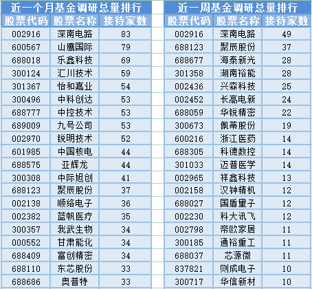 3000點得而復失 權益市場波動的漣漪