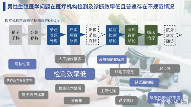 樸華生命:打造男性健康服務閉環,引領中國生殖醫學智慧診療