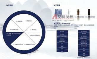 上海中邦斯瑞藥業(yè) 酵素原液貼牌加工領(lǐng)域的專(zhuān)業(yè)伙伴