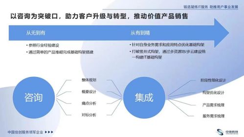 發(fā)力IT咨詢(xún)，中亦科技如何走出一條不一樣的網(wǎng)絡(luò)技術(shù)服務(wù)之路