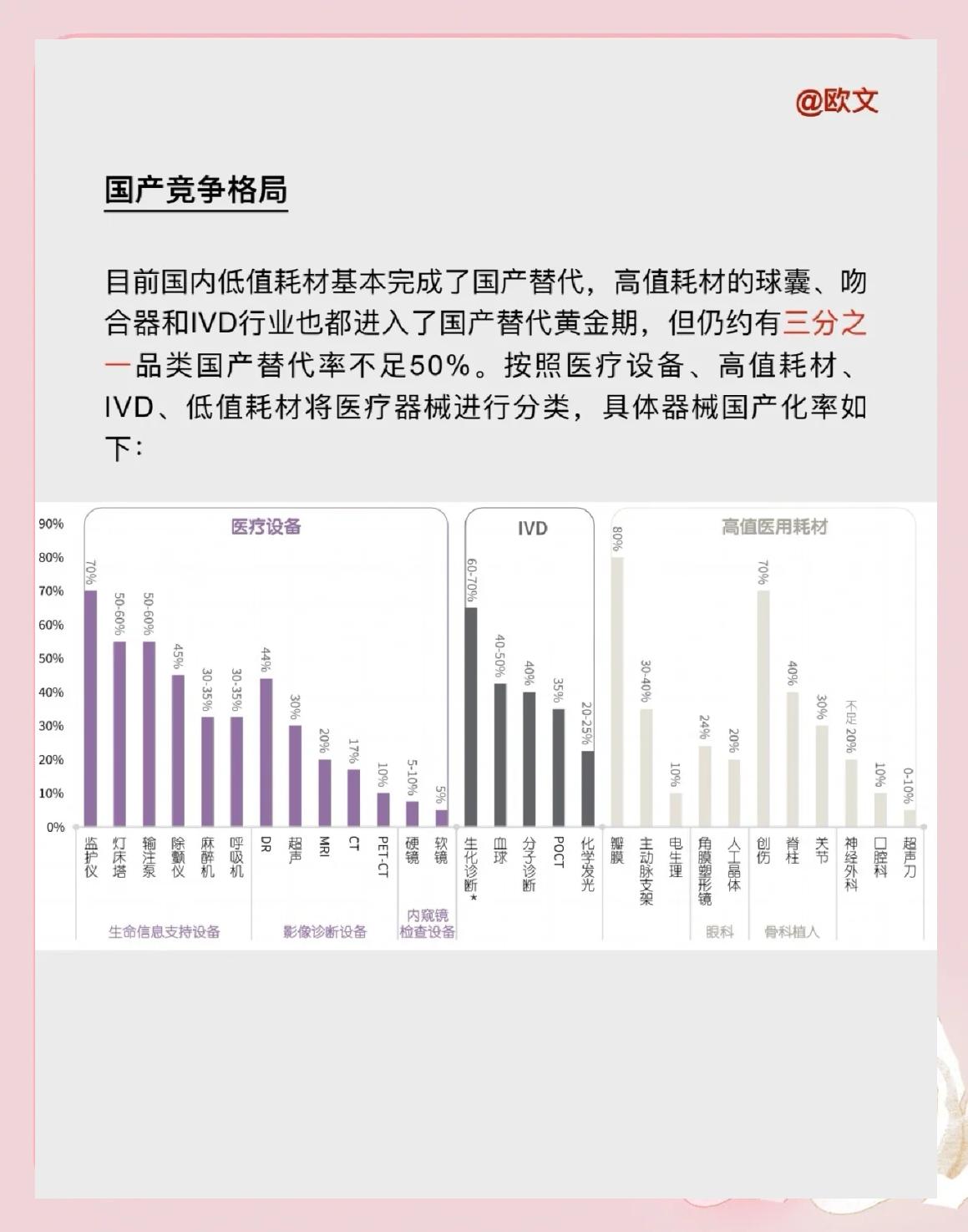 醫(yī)療器械國(guó)產(chǎn)化率現(xiàn)狀與未來(lái)趨勢(shì)分析