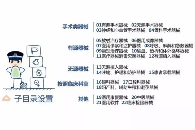 CFDA正式發(fā)布新版《醫(yī)療器械分類目錄》 行業(yè)規(guī)范再升級(jí)，市場(chǎng)影響深遠(yuǎn)